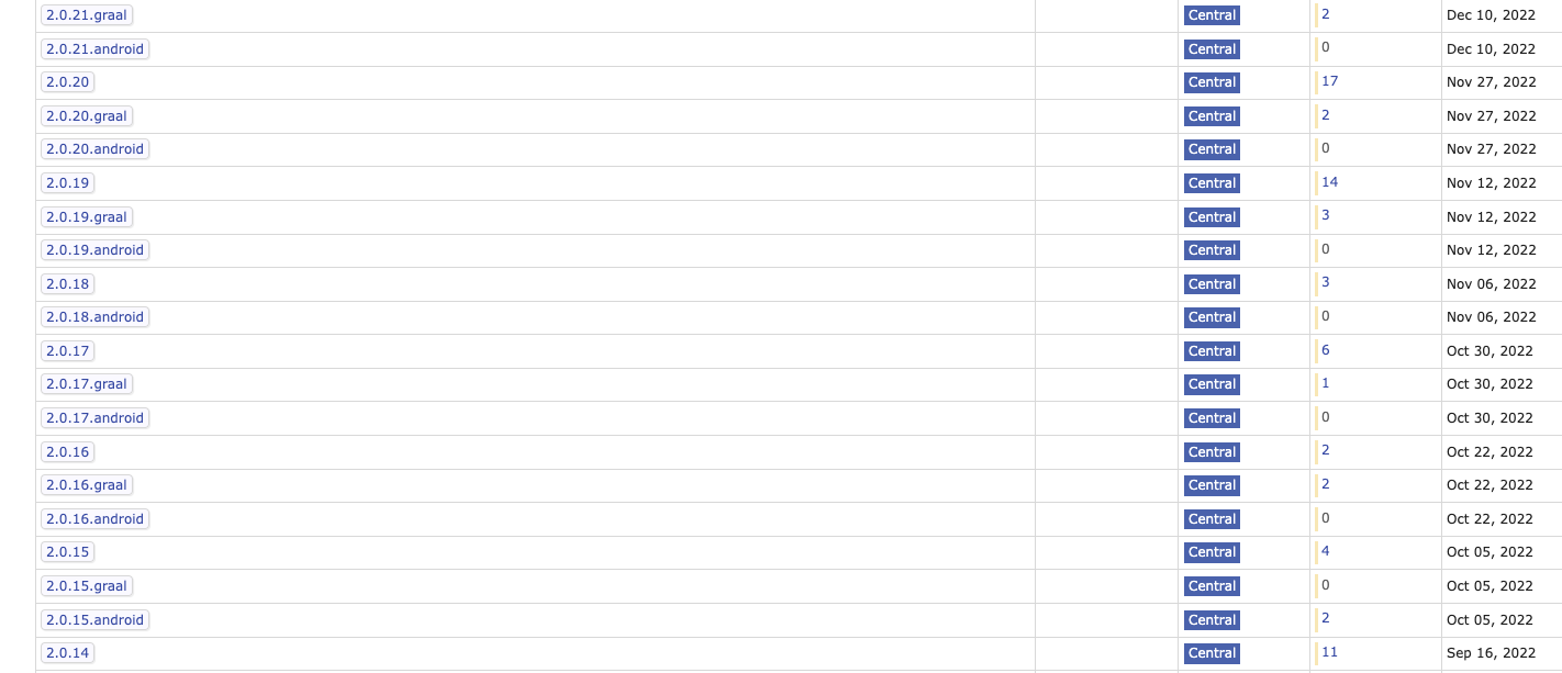Maven实战-第十二篇(Maven中的版本)